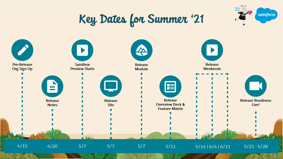 salesforce summer 21