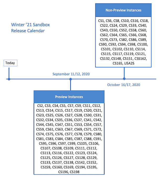 salesforce winter release