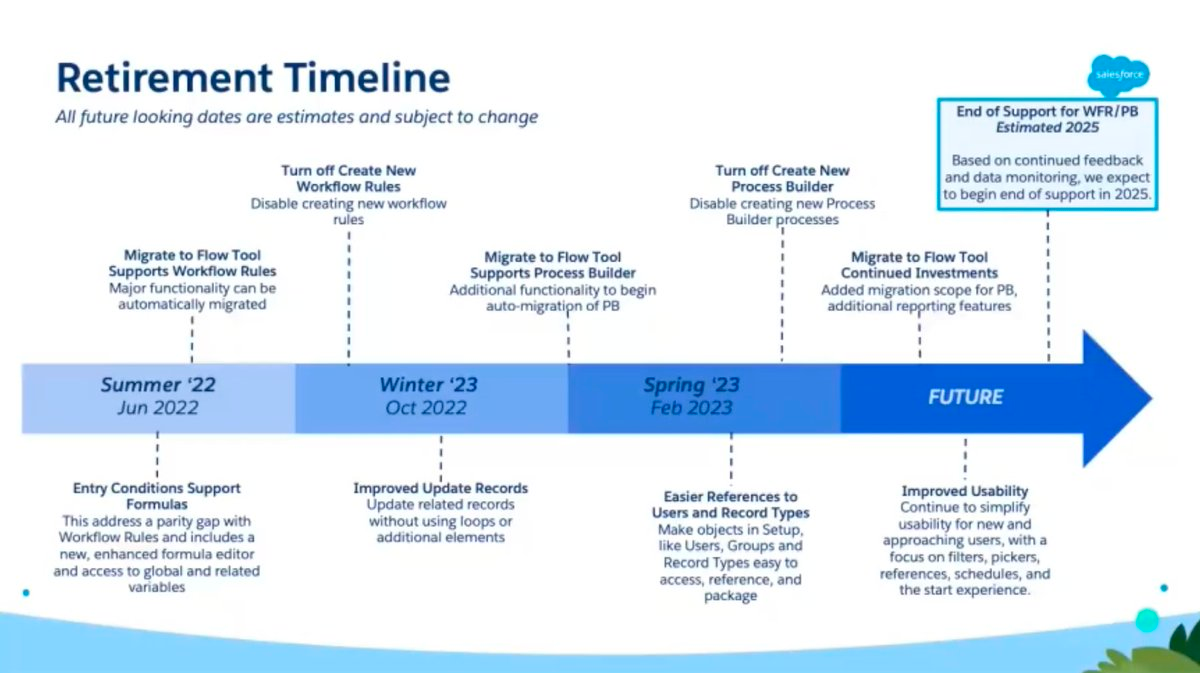 salesforce feature retirement timeline