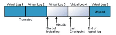 sbblog_sqlserverbestpractices1 SQL Server Best Practices