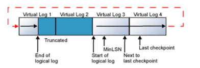 sbblog_sqlserverbestpractices2 SQL Server Best Practices