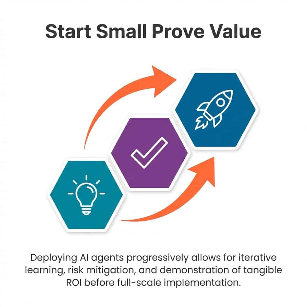 Start small and prove value: choose a focused use case before scaling organization-wide.