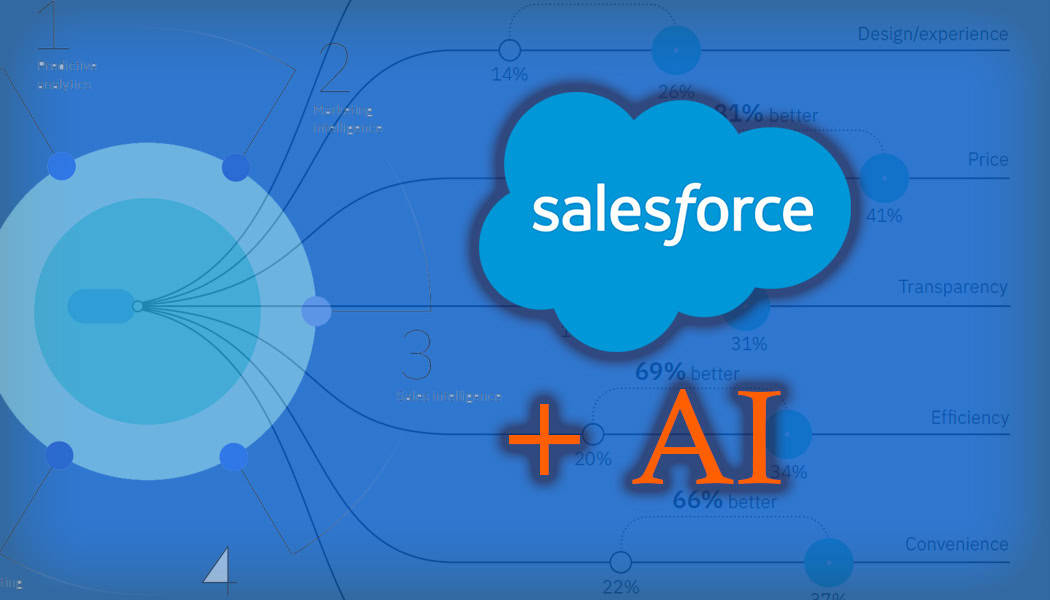 State of Salesforce 2024-2025 featuring Data & AI