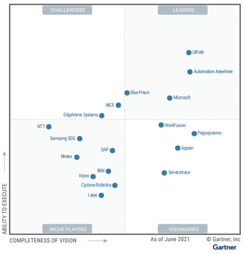 UiPath Leads the Leaders RPA Forrester Wave and Gartner Reports