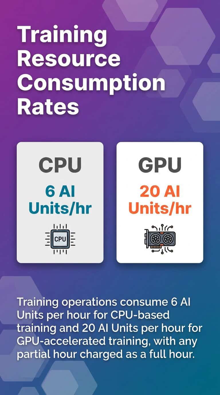 UiPath AI Center - training resource consumption rates