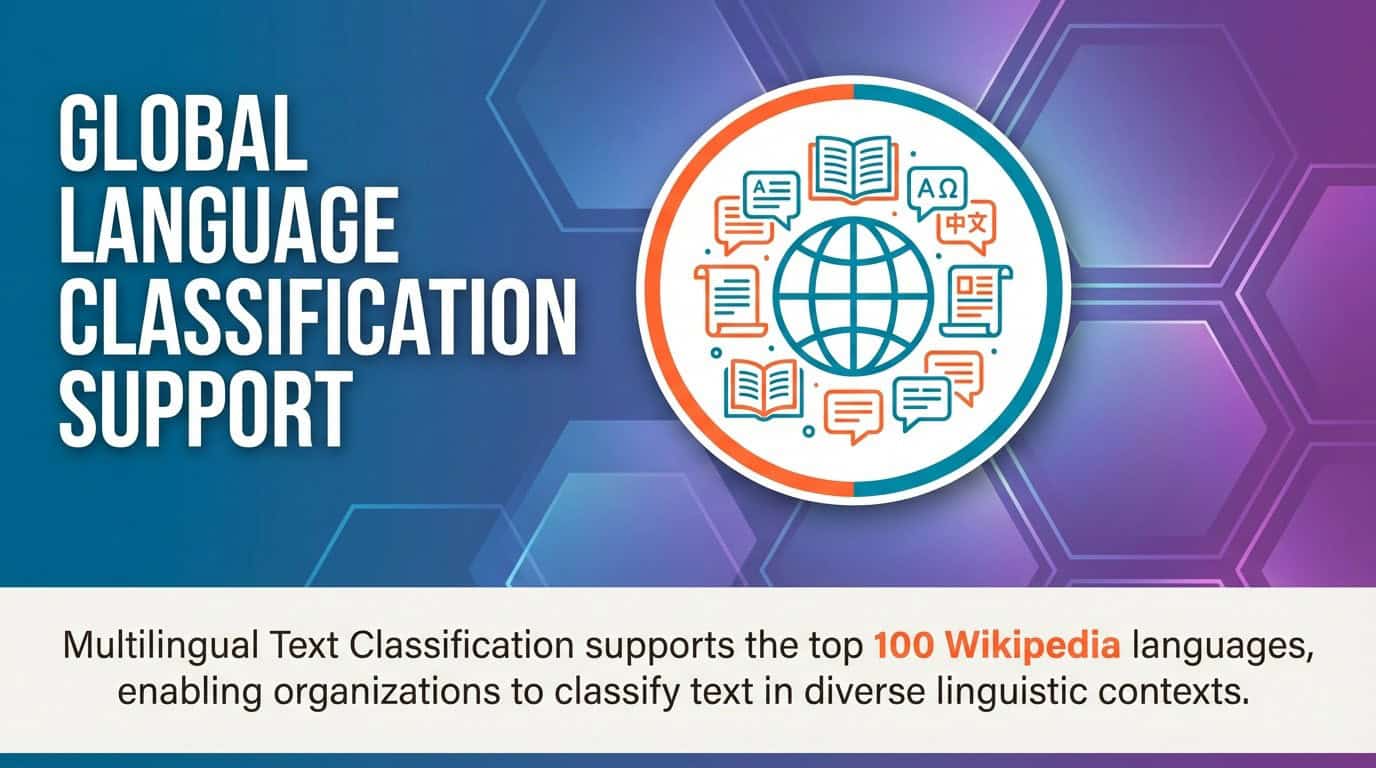 UiPath AI Center - Global language calssification support