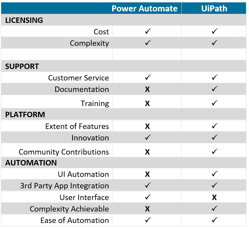sbblog_uipathvspowerautomate_v.2 uipath vs power automate