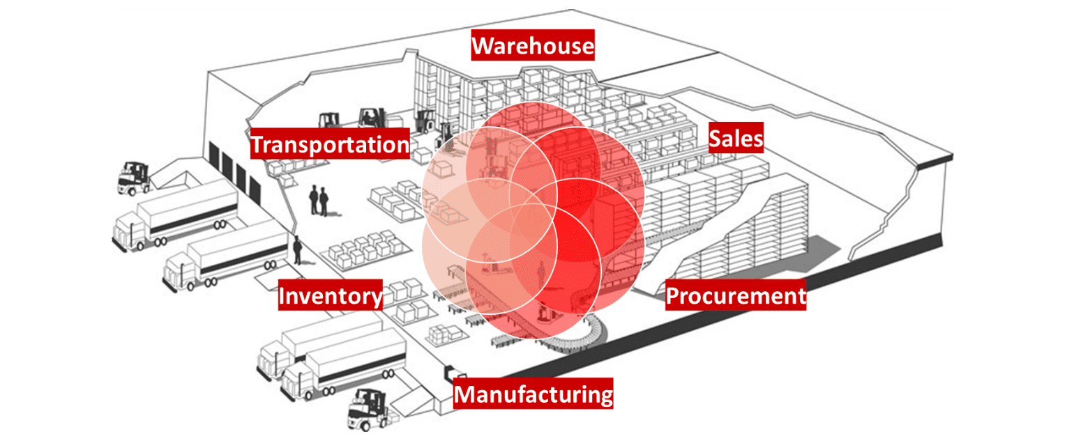 JD Edwards Warehouse Management System