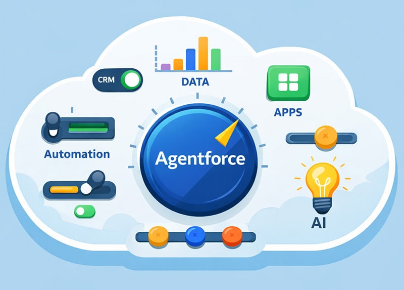What is Agentforce 360