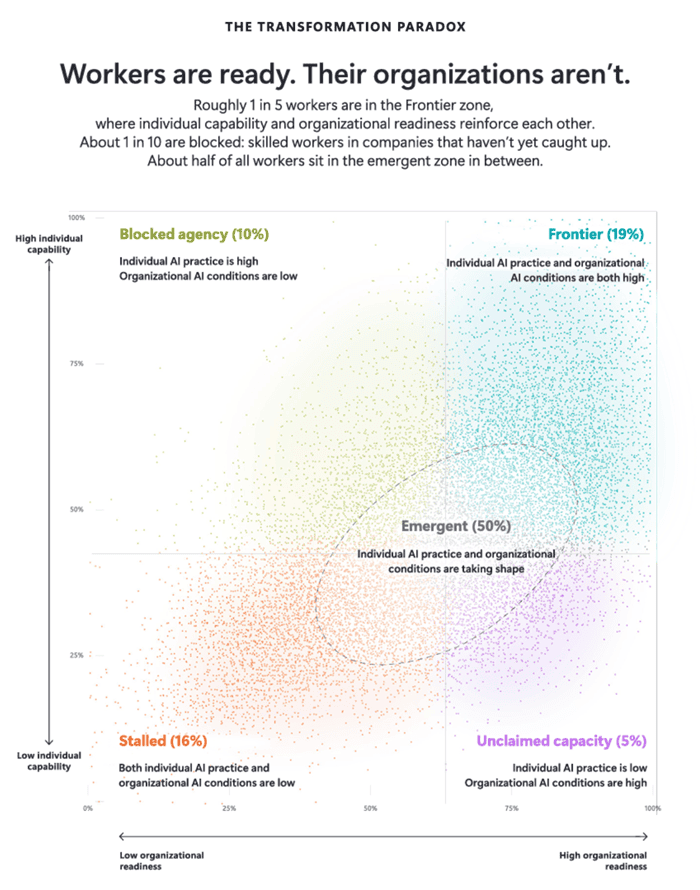 sbblog_work-trend-index-26-3 2026 work trend index