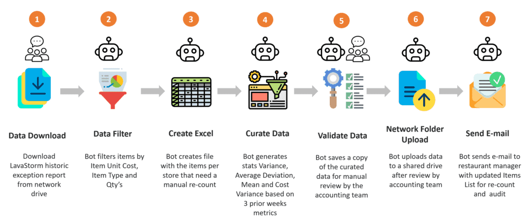 sbcasestudy_fiesta 1 rpa inventory auditing