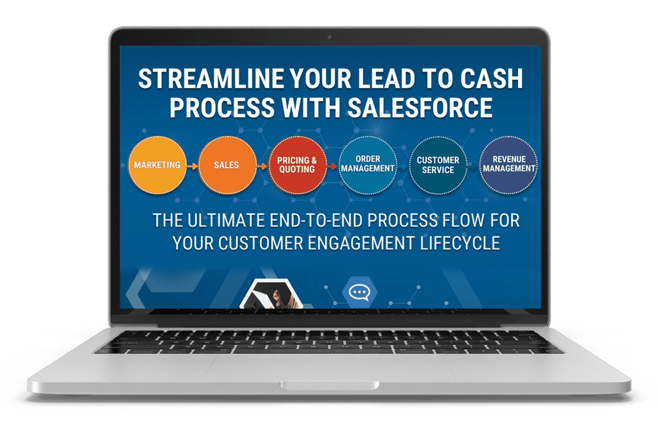 Salesforce eBook Lead-to-Cash