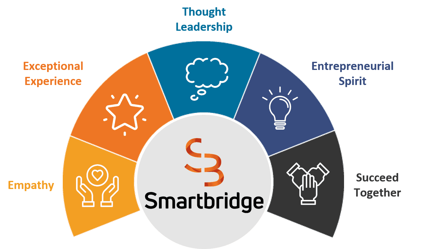 Smartbridge core values