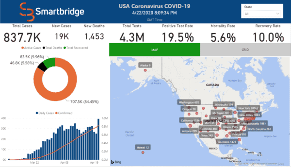 Microsoft Power BI Screenshot