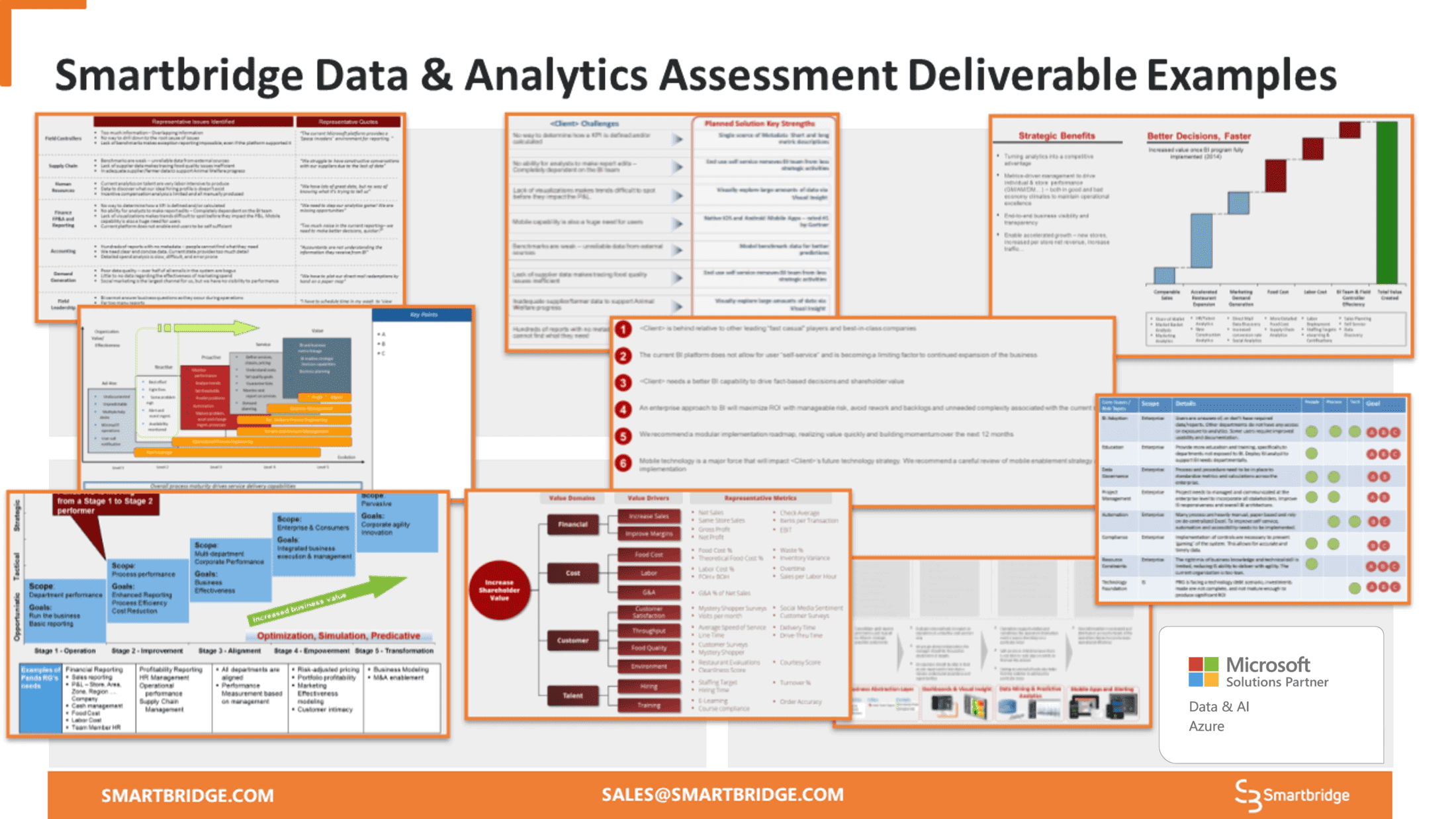Data, Analytics Power BI Assessment