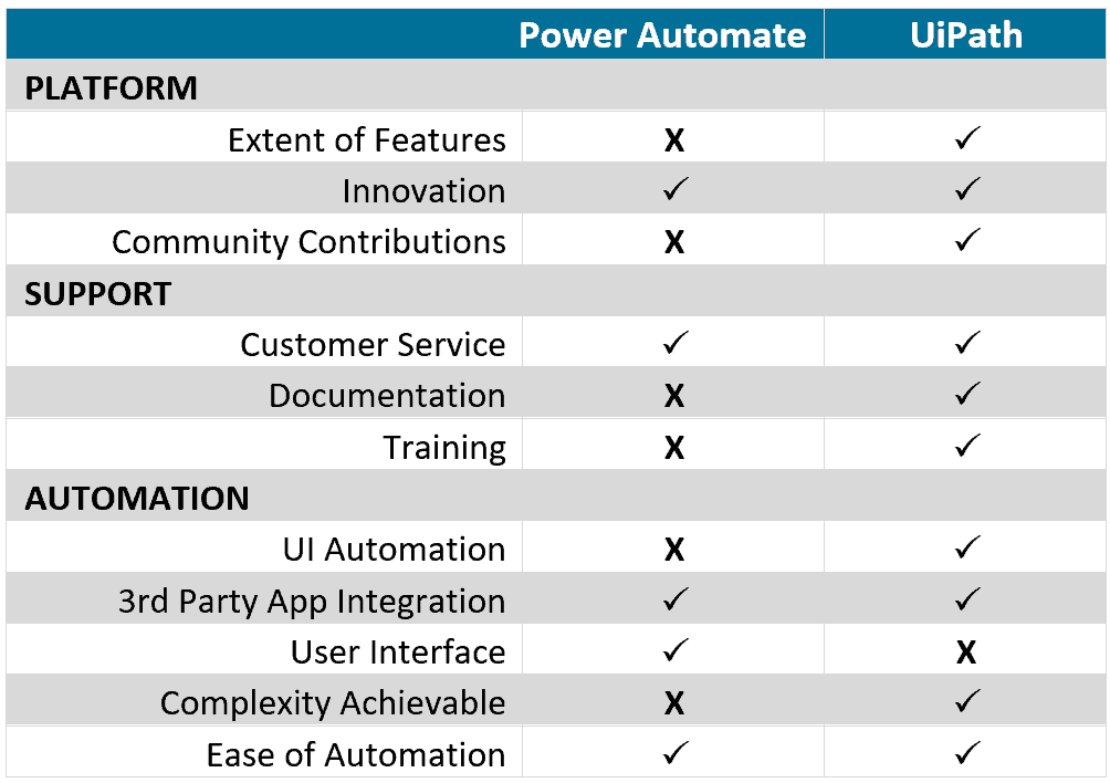 uipath vs power automate